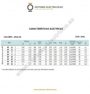 Motor eléctrico monofásico 220V brida B5 / B14 0,37KW/0,5CV