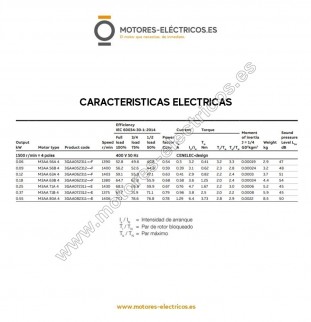 copy of MOTOR ELECTRICO ABB...