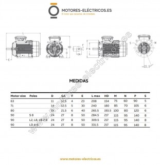 MOTOR ELECTRICO ABB...