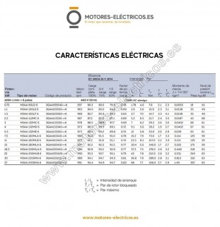 copy of MOTOR ELECTRICO ABB...