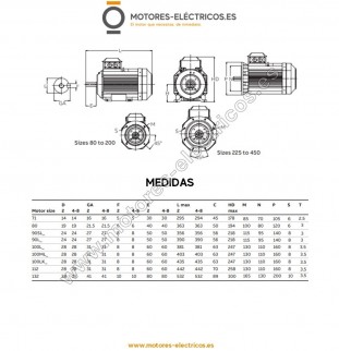 MOTOR ELECTRICO ABB...