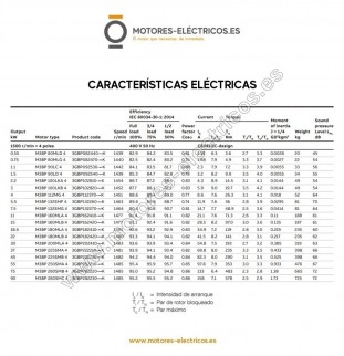 copy of MOTOR ELECTRICO ABB...